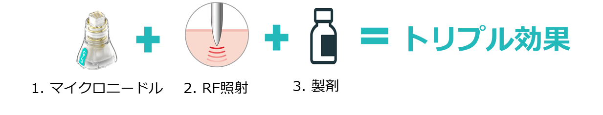 ①皮層まで薬剤をしっかり届ける